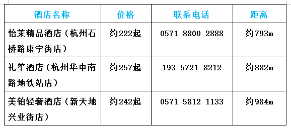 杭州顾连通济医院周边酒店信息