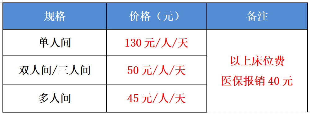 杭州顾连通济医院床位费公示